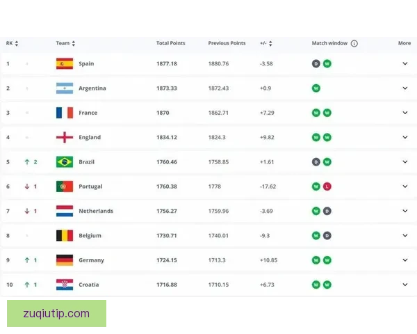 世界杯竞猜赔率深度解析与热门球队胜负走势全面分析