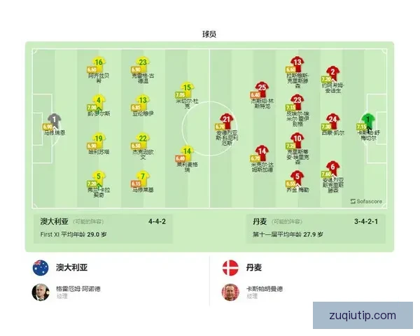 2026世界杯赛程比分前瞻与各强队夺冠形势全面预测分析